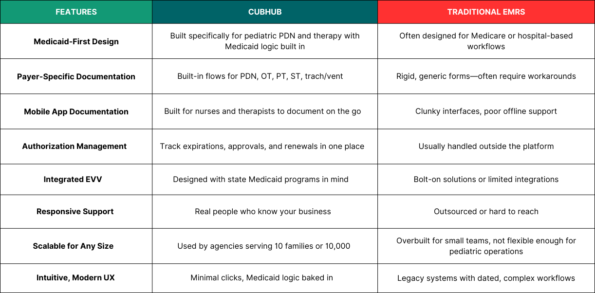 Pediatric home care Pediatric home care